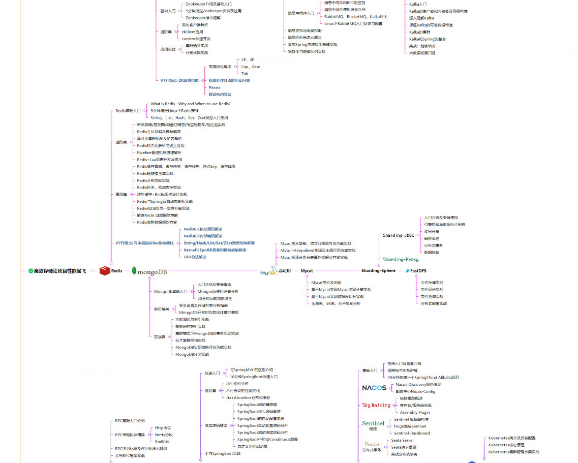 Programmer's Life: After 6 years of Java development, 28 Haitou resumes were rejected. What should I do?