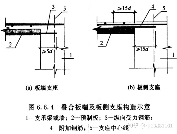 单向板的受力示意图_混凝土叠合板的规范内容简介