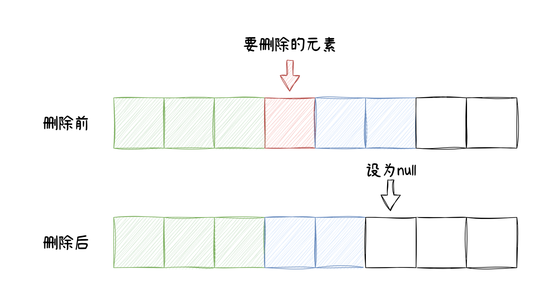 面试突击：ArrayList源码详解