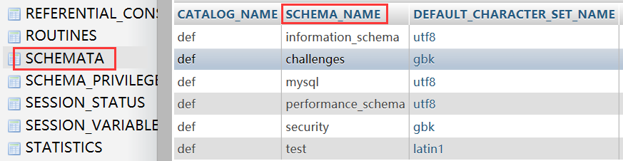 SCHEMATA