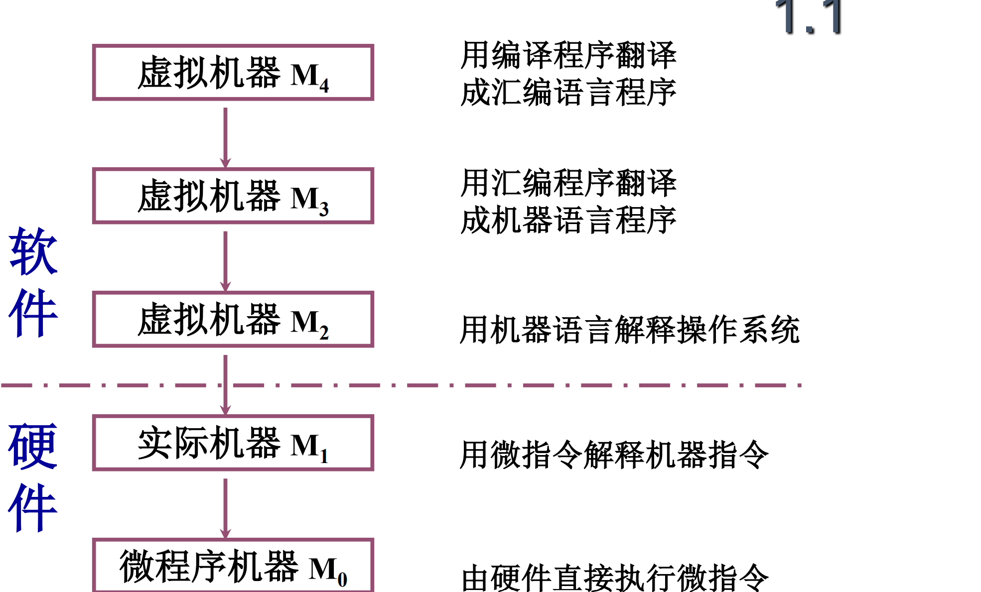 计算机系统简介