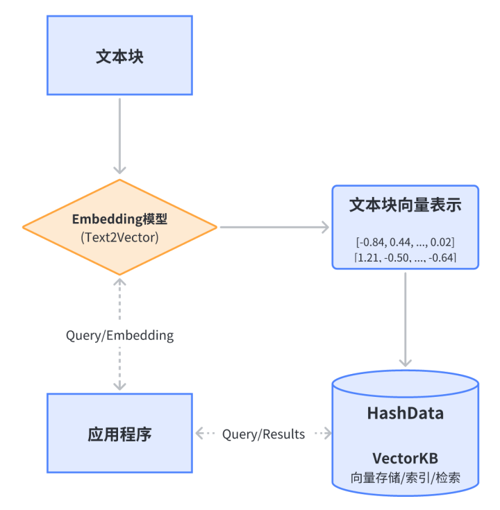 HashML——让更多企业读懂数据，用好AI