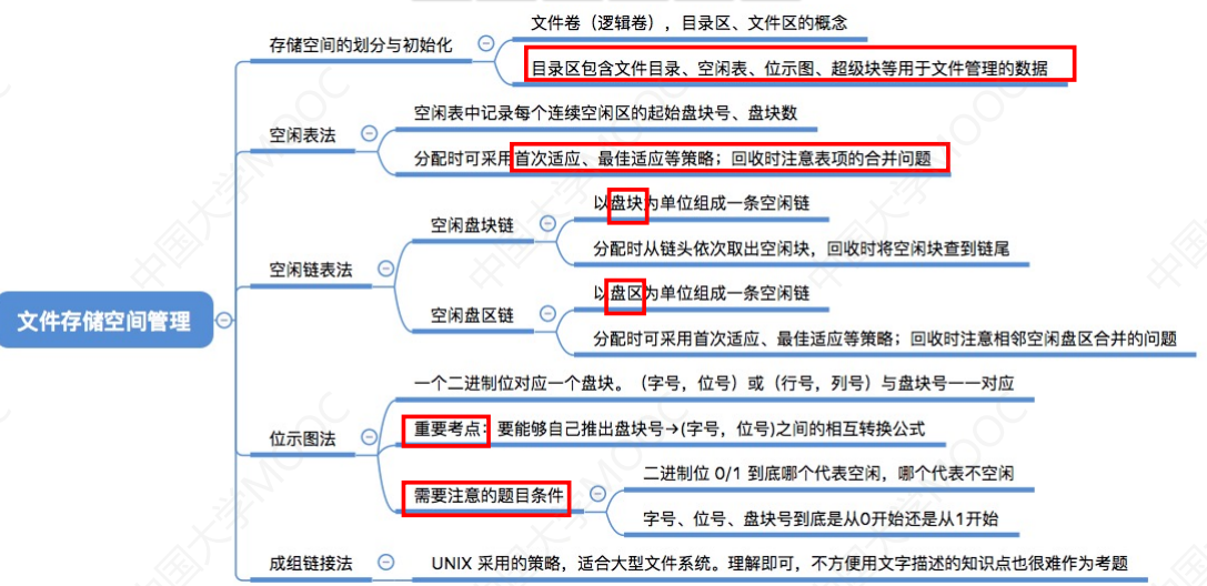 4.1_5 文件存储空间管理