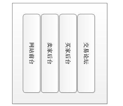 系统架构不可避开的五个核心指标