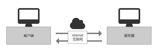 Unity-网络开发（一）