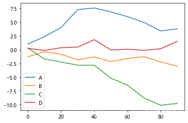 python pandas type cumsum dataframe