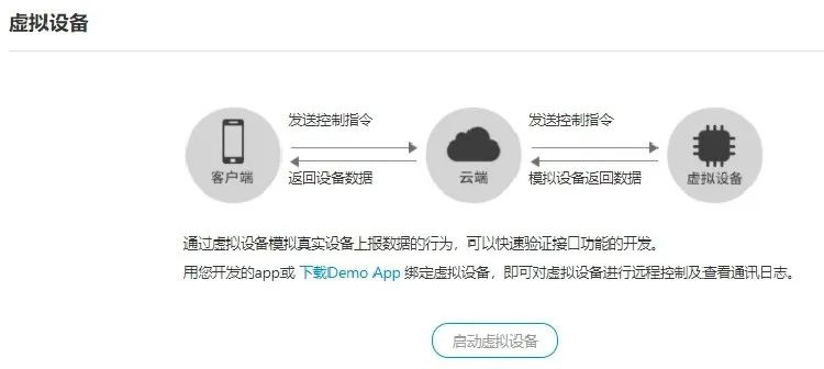 基于机智云物联网云平台的奶牛场环境实时监测与控制系统