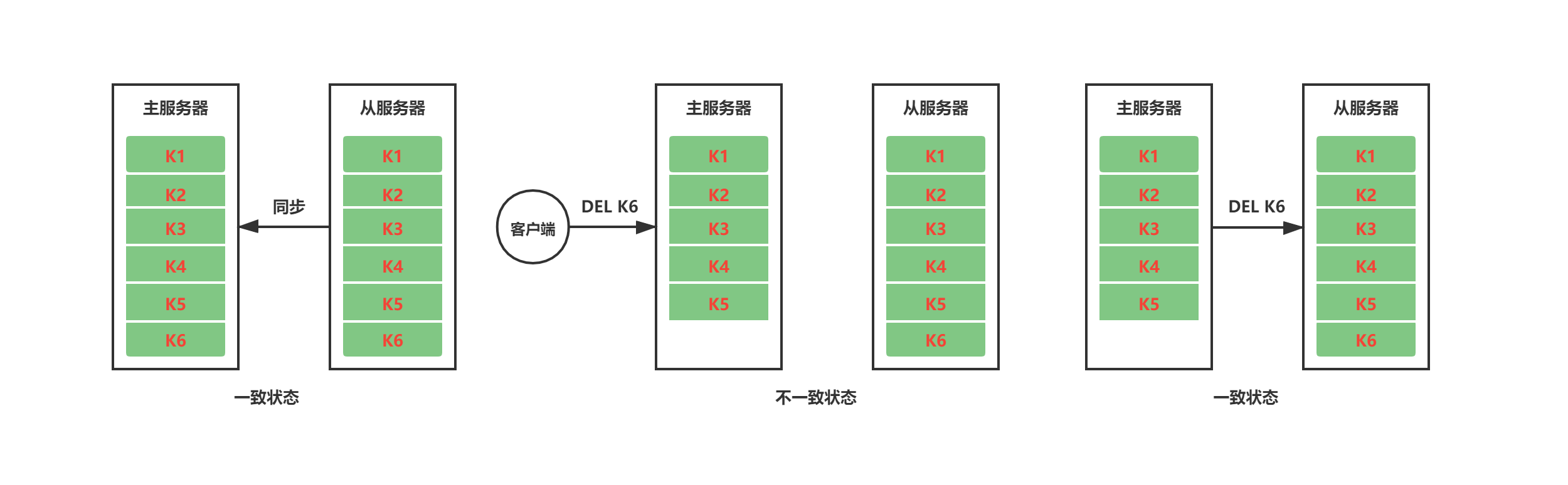 2.8主从同步+命令传播.png