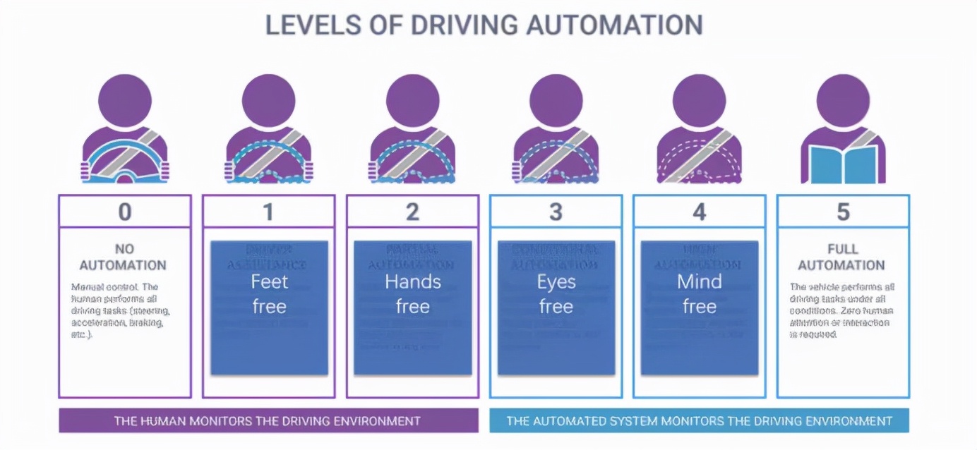 什么才是纯固态激光雷达的终极方案?(上)