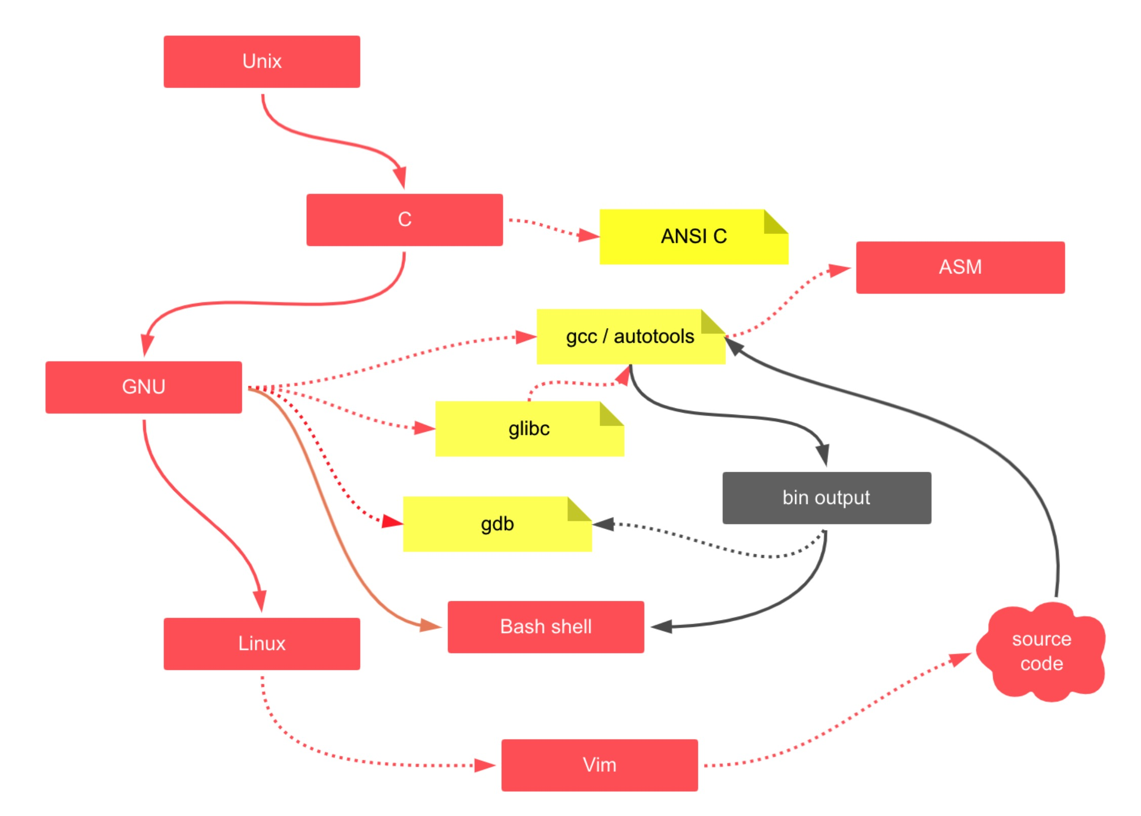 推荐两本书《JavaRoadmap》、《JustCC》