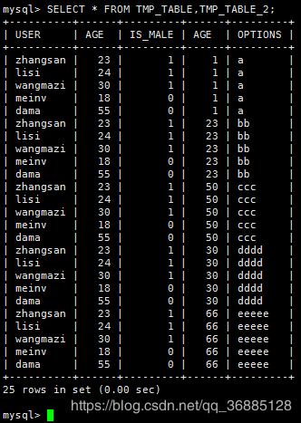 cn/apache_pig/apache_pig_execution.html.