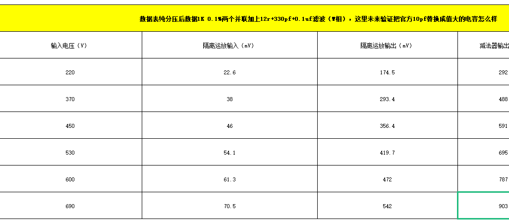 关于电流互感器电流以及采集电路理解