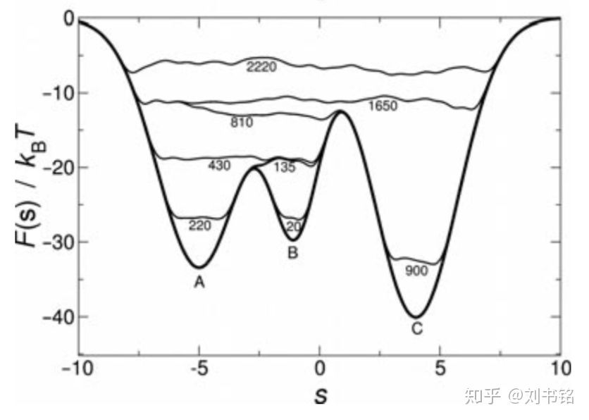 4f92eeea32336e6d8c6da42fd4a9a617 - 分子动力学模拟算法框架