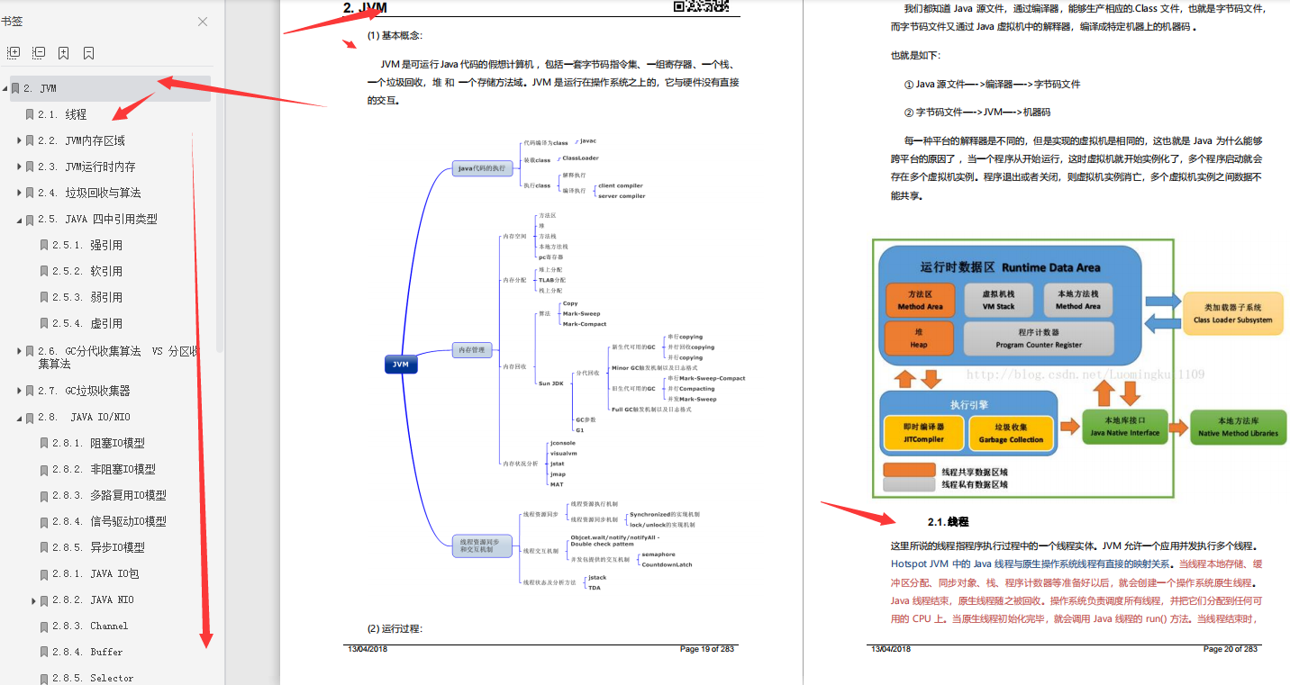 小工到专家，Alibaba内部隐藏Java学习文档真nice