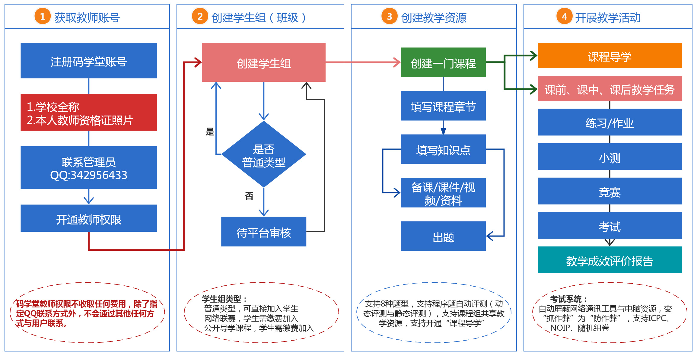 【码学堂】教师如何在码学堂上组织教学活动？