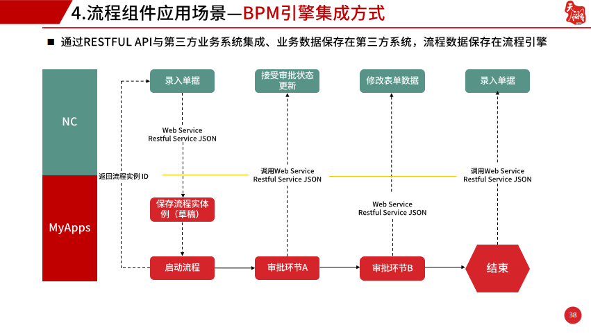 低代码如何改变IT行业小作坊生产模式