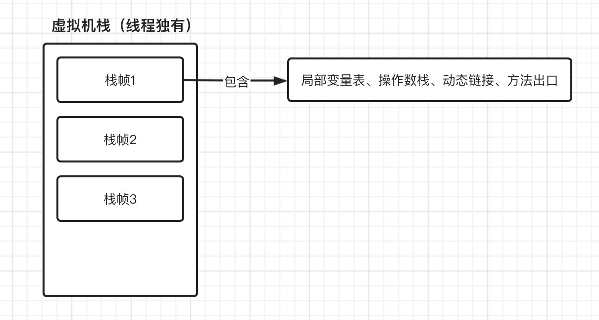 虚拟机栈