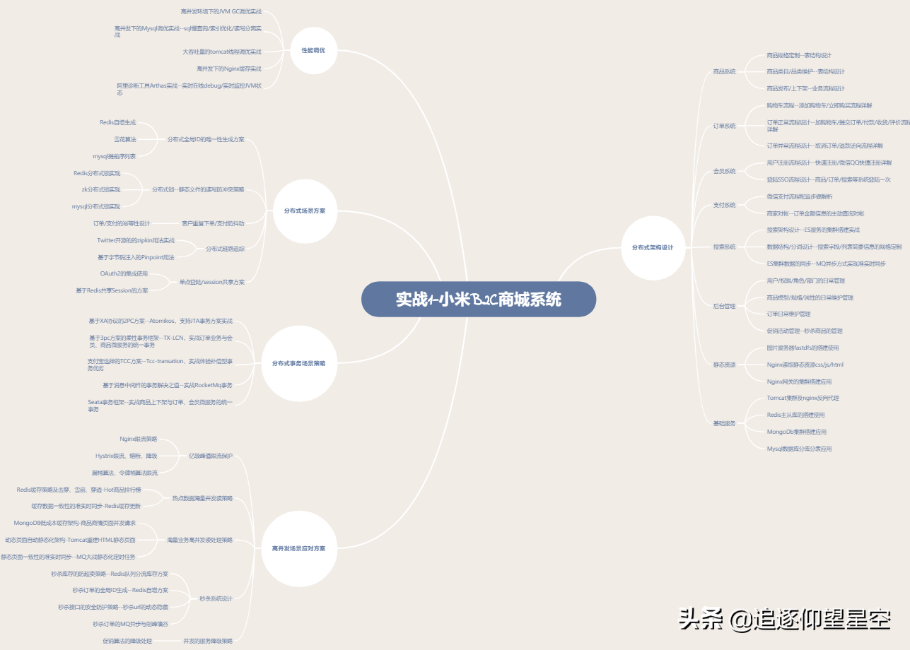 2020秋招新面经：阿里+头条+抖音+百度+蚂蚁+京东+美团