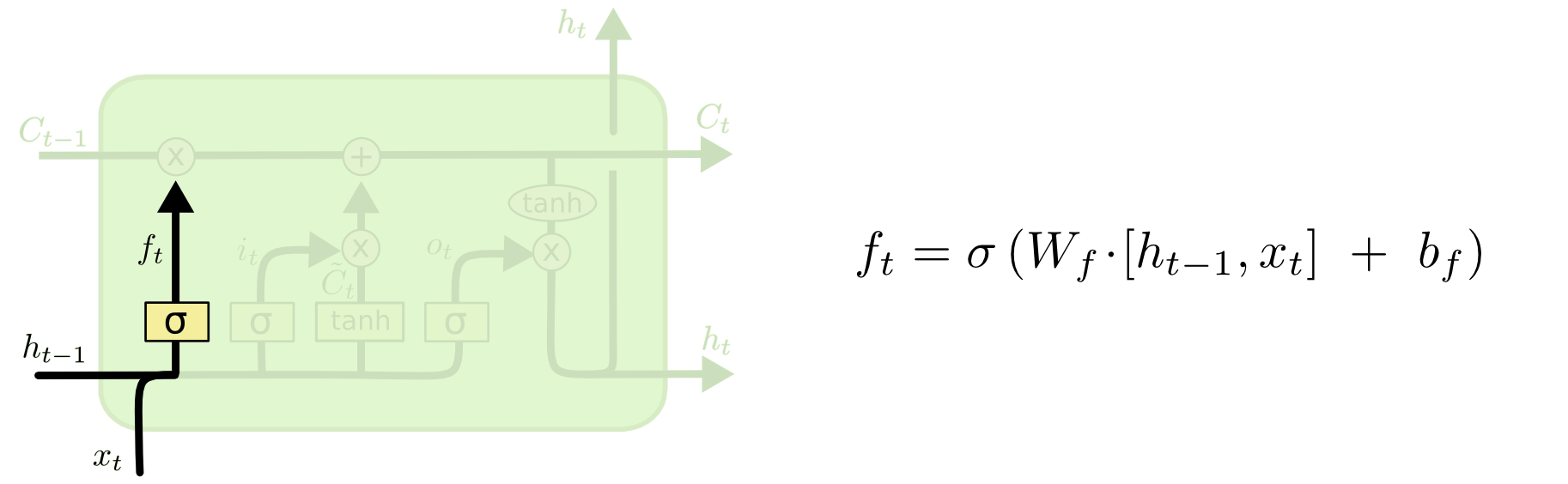 lstm1