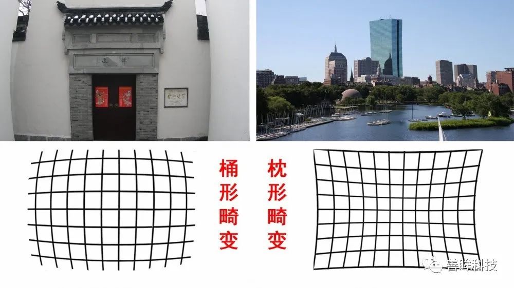 从zed相机获取图像的launch文件halcon相机标定及畸变矫正