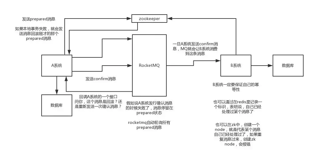 分布式事务的实现方式