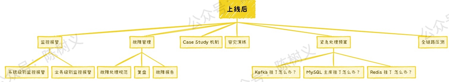 4f9da7fa36c4e83536e24bdac908bed5 - 系统总出故障怎么办，或许你该学学稳定性建设！