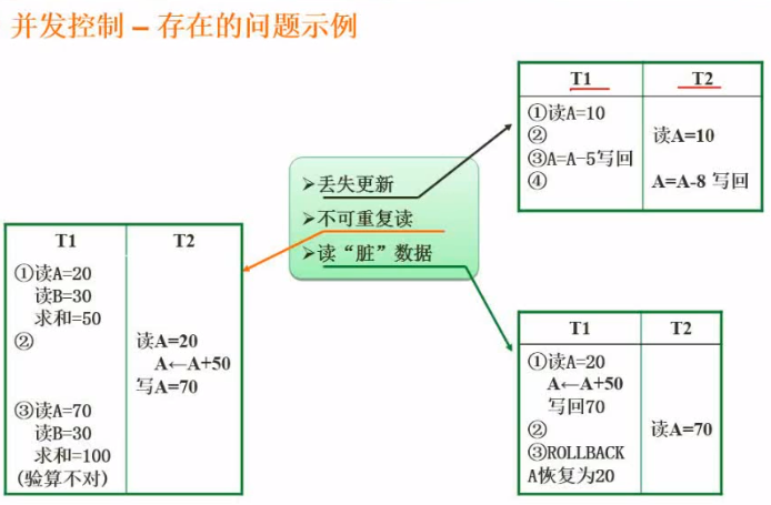 软件设计师考试考点分析总结