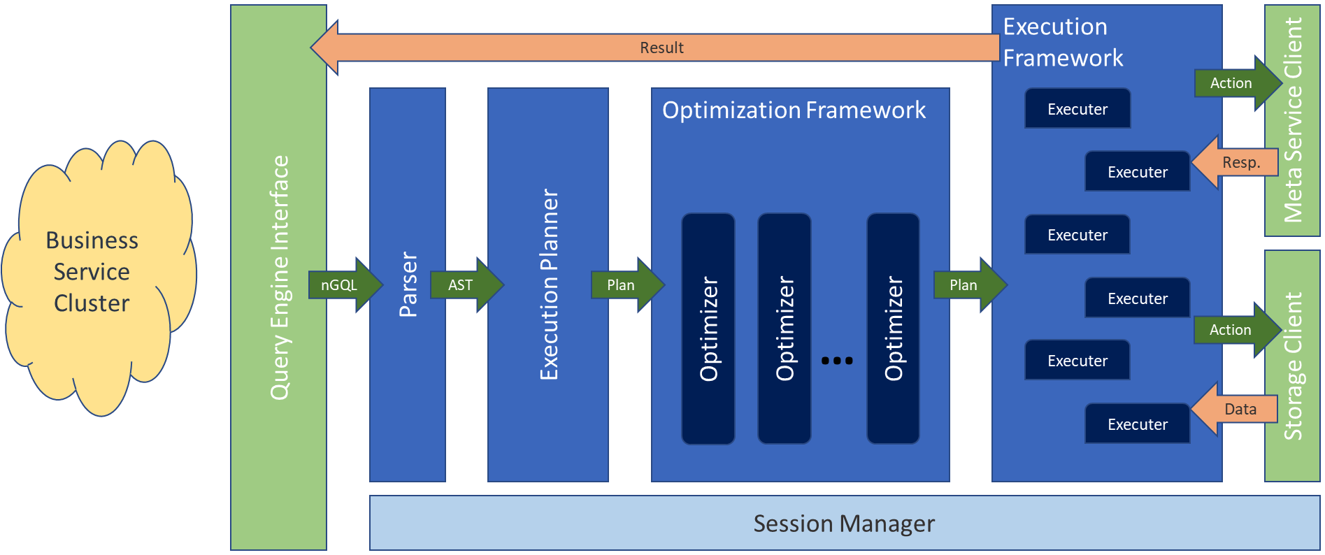 query-engine