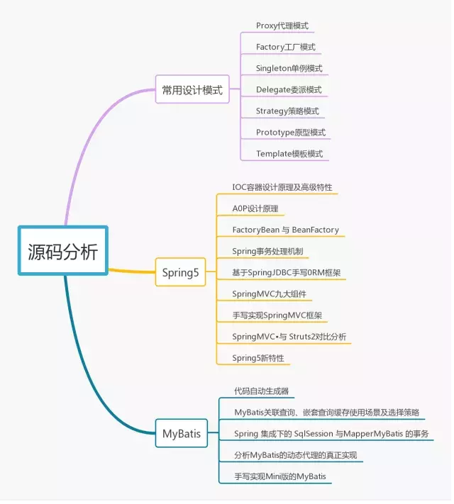 美团架构师谈开发：在小公司的Java程序员能拿30K高薪？