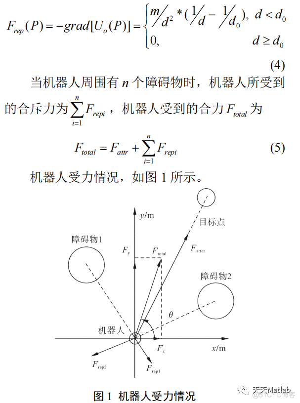 【无人机三维路径规划】基于人工势场算法实现球体障碍下无人机三维路径规划附matlab代码_无人机_03