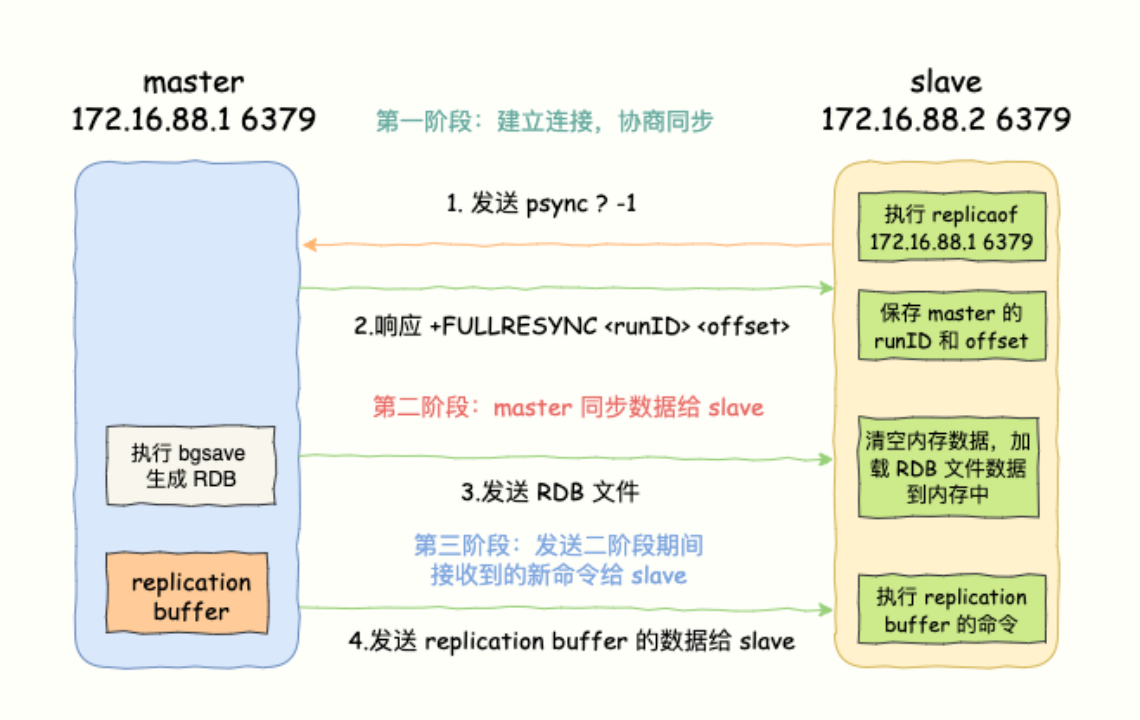 强烈推荐这个大佬的 Redis 系列，看完直呼过瘾_Redis_10