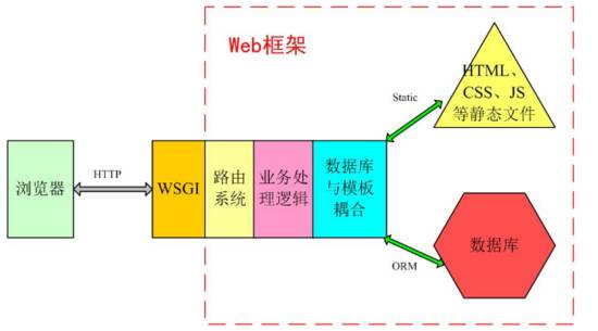 Django 教程_最简单剪花朵的步骤