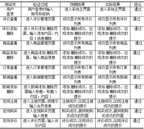 springboot139华强北商城二手手机管理系统