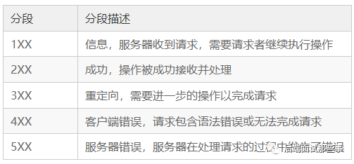 后台返回json格式_servlet返回json数据_springboot返回json格式数据