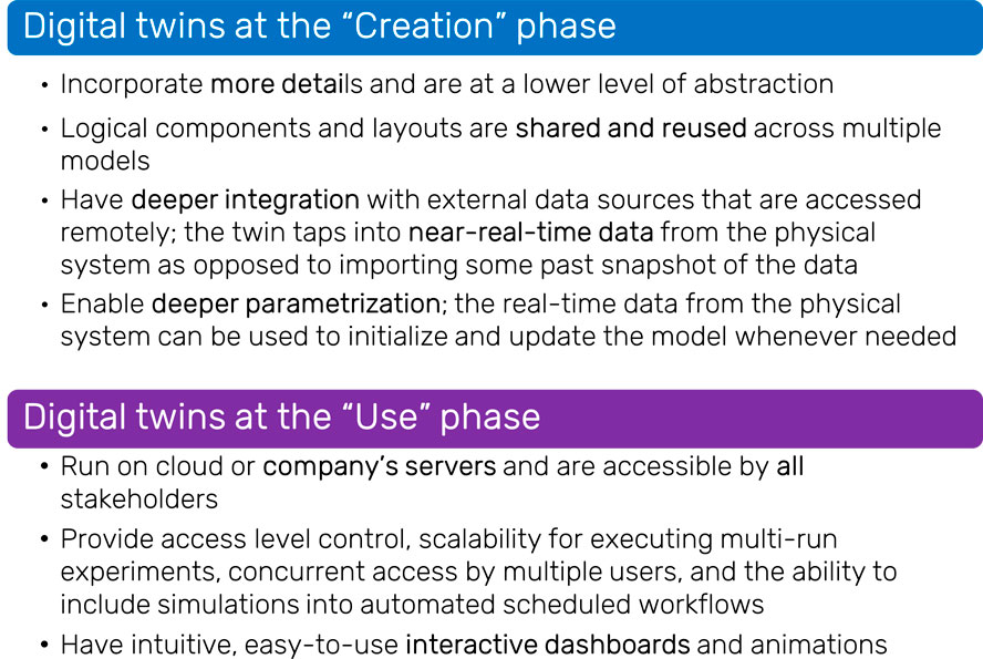 A table detailing a digital twin's Creation and Use phases