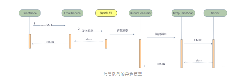 4fa9792ad0c5072bac2866bbb03e06b2 - 在实际的项目需求中了解技术架构的演进