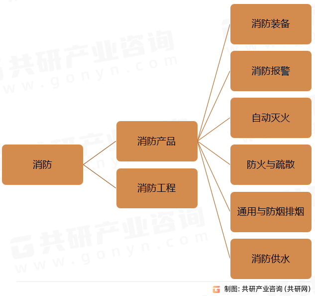 消防行业内容