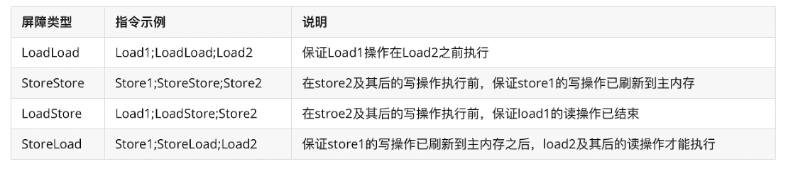 java两个线程的通信/指令重排