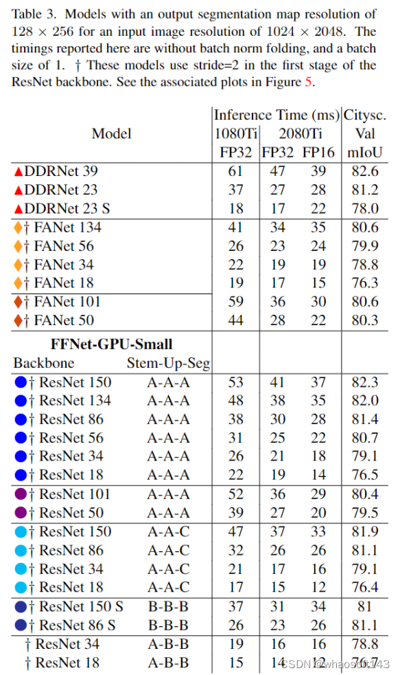 FFNet_Small_09