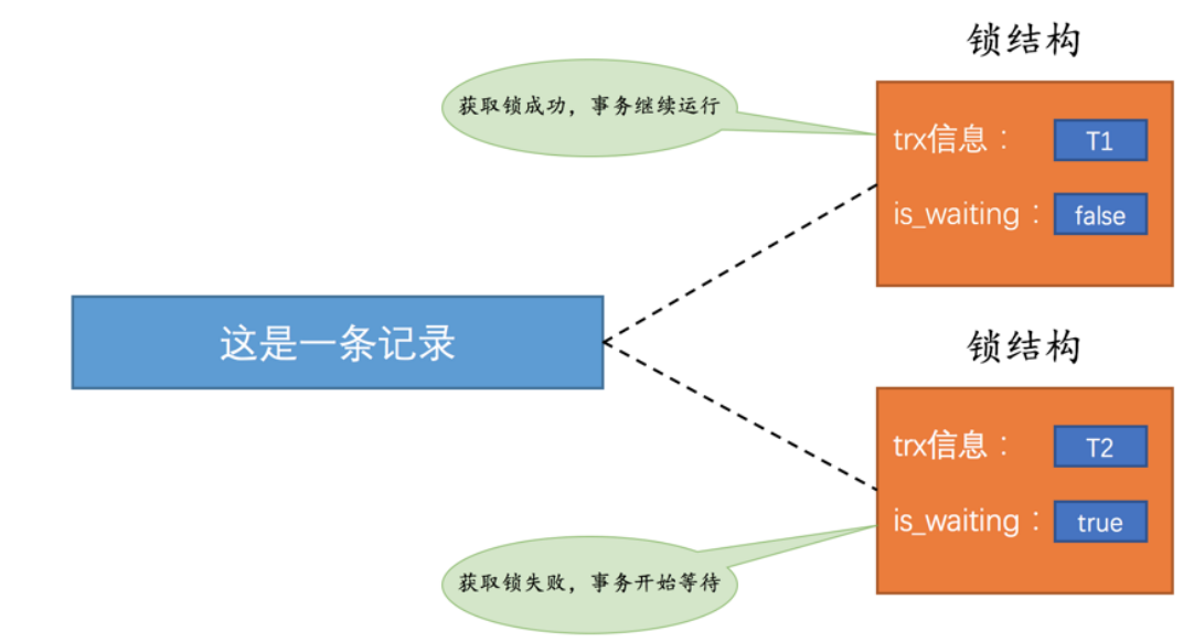 4fb00f8144210fb0301678c642027390 - MySQL锁(乐观锁、悲观锁、多粒度锁)