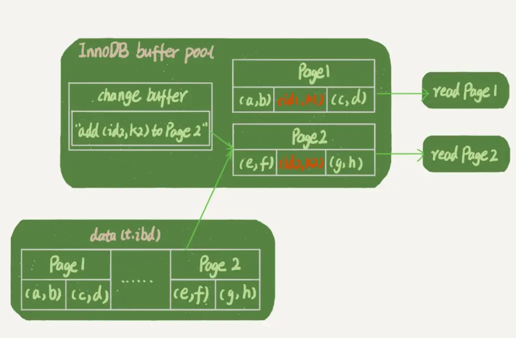 InnolB buffer pool.png