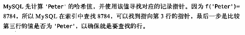 mysql索引机制实现及自适应hash索引