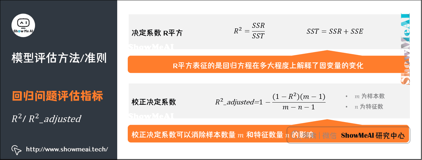 模型评估方法/准则; 回归问题评估指标; R^2/ R^2_adjusted;