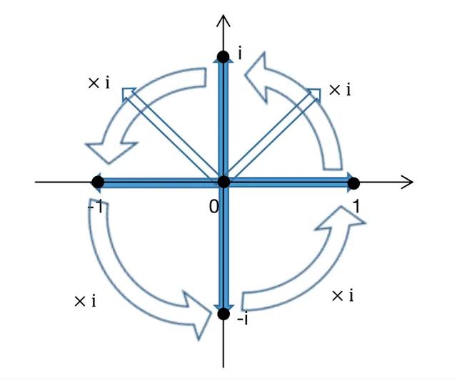 java中虚数咋表示,虚数的定义(高中虚数i的运算公式举例)-CSDN博客