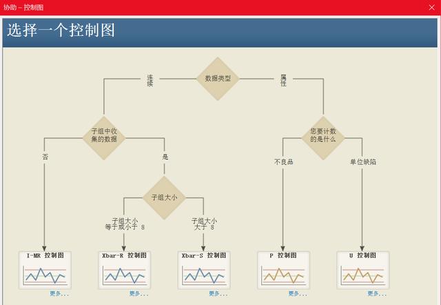 均值极差图控制上下限_spc之i-mr控制图-csdn博客