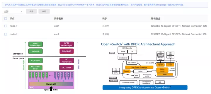 DPDK技术原理概述