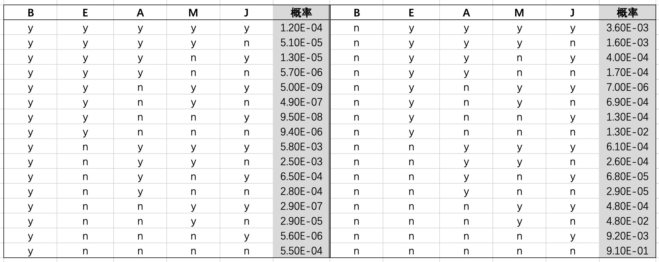 Alarm问题的联合概率分布.png