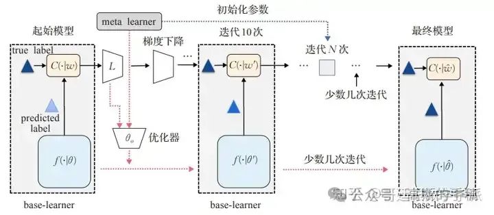 关于机器学习/深度学习的一些事-答知乎问（五）