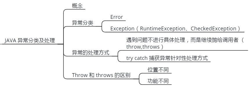 没弄懂这些Java基础，简历上千万别写熟悉：异常+反射+注解+泛型