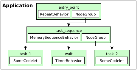Repeatbehavior 59.Isaac教程--行为树_afsim使用教程-CSDN博客
